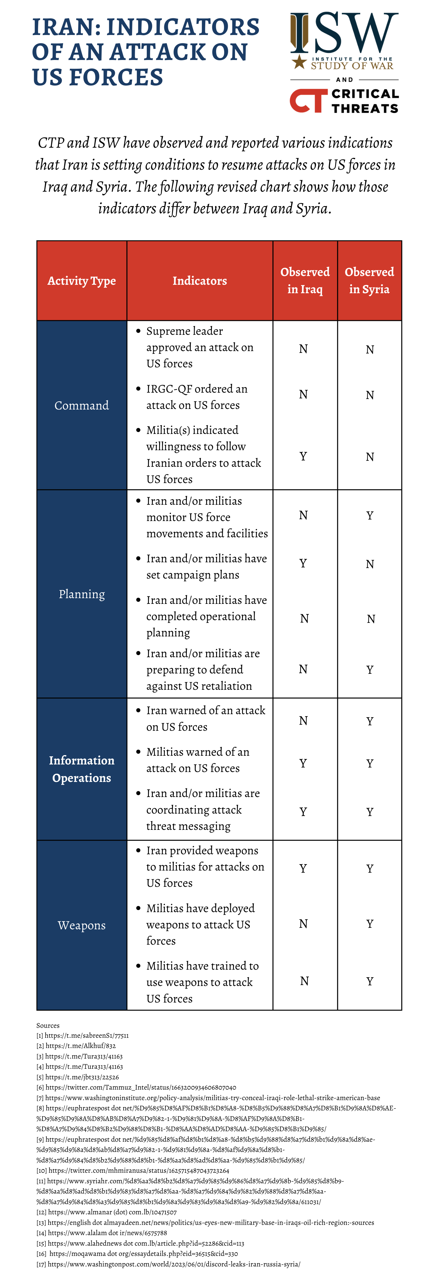 Iran Update, June 9, 2023 | Institute For The Study Of War